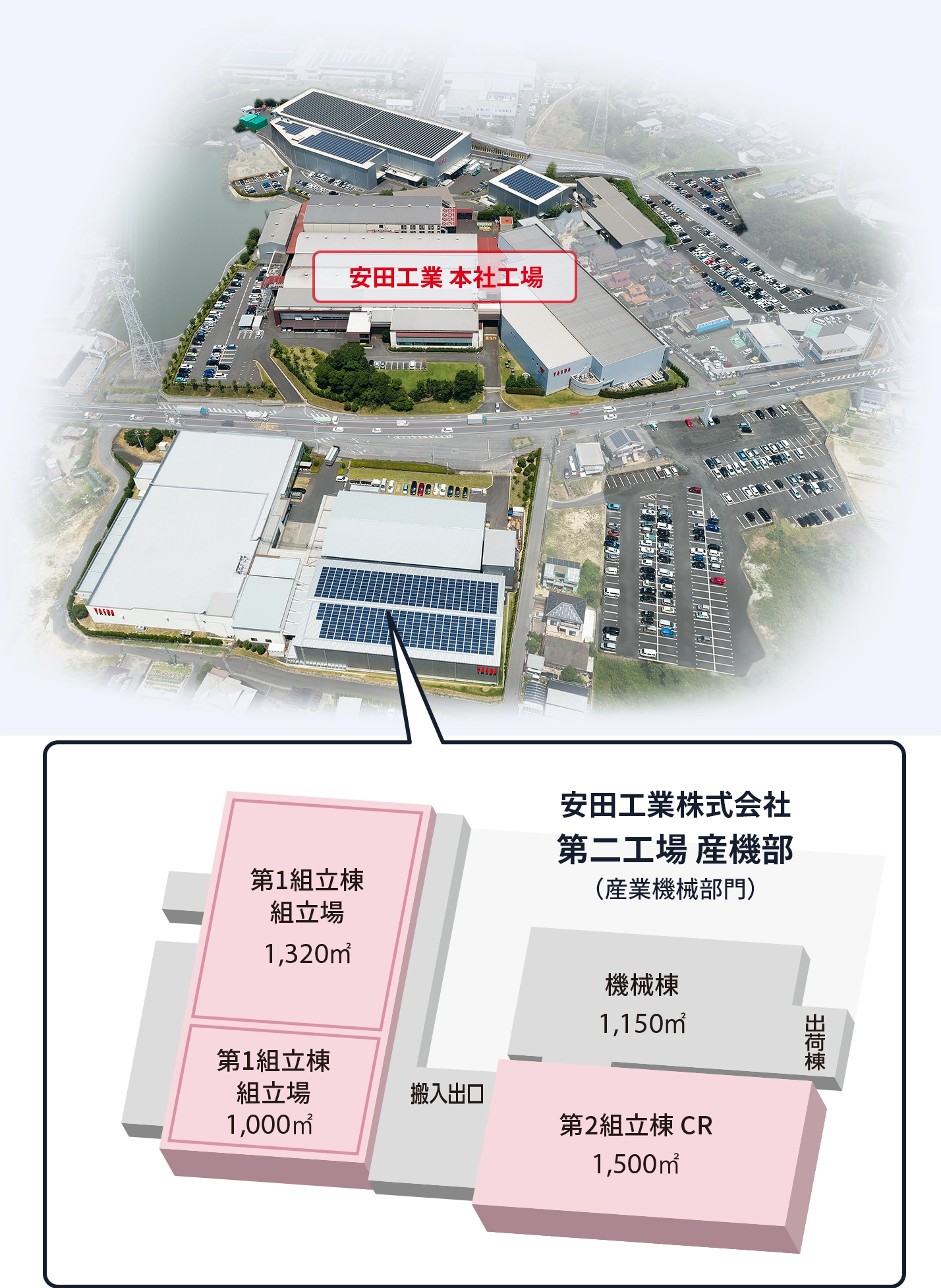 安田工業の施設紹介